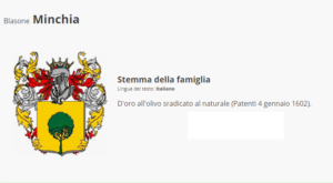 minchia